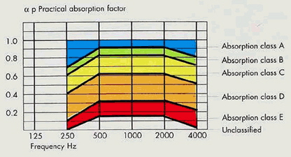 absortionsfaktor